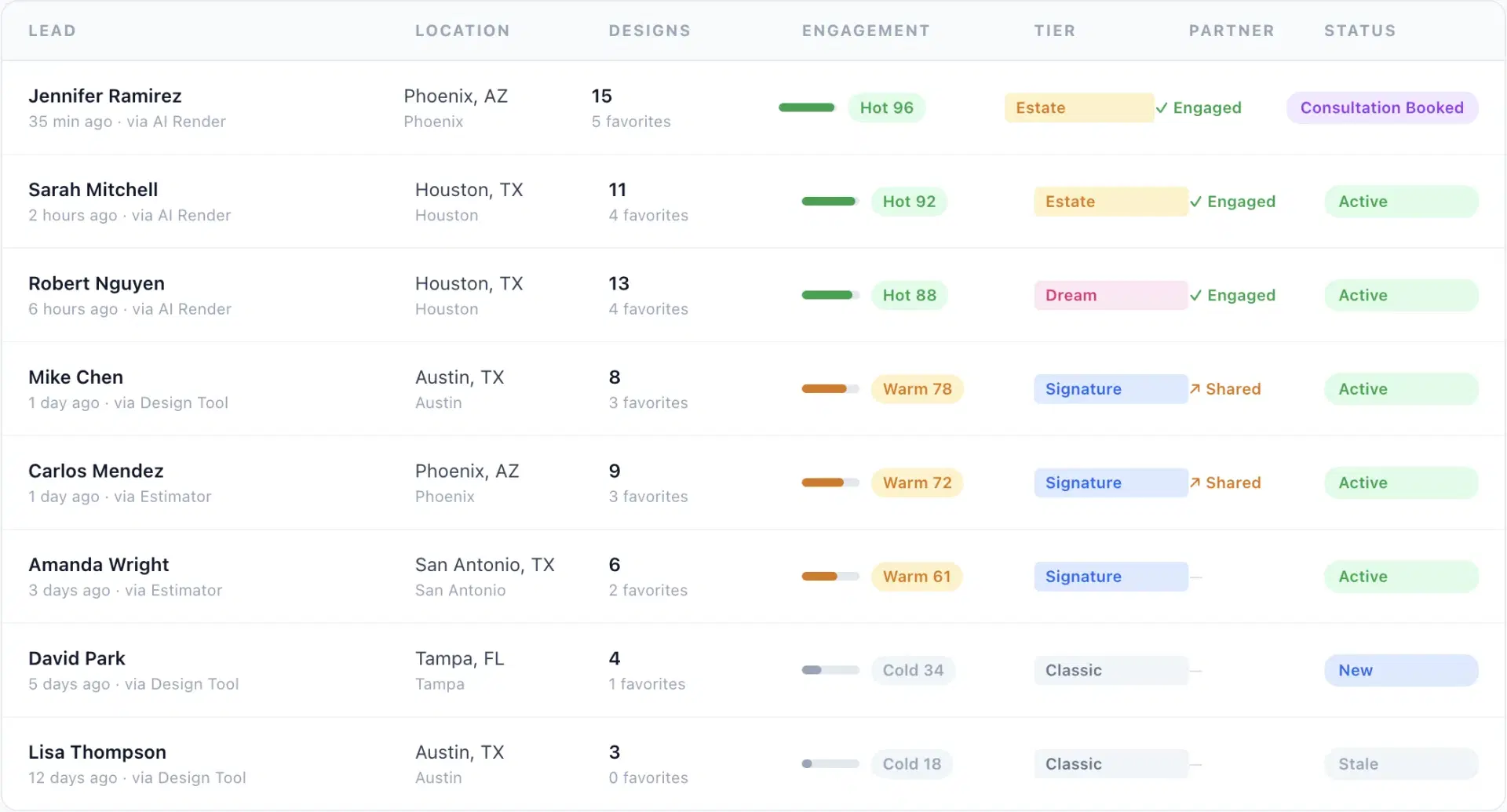 You Get Qualified, Warm Leads